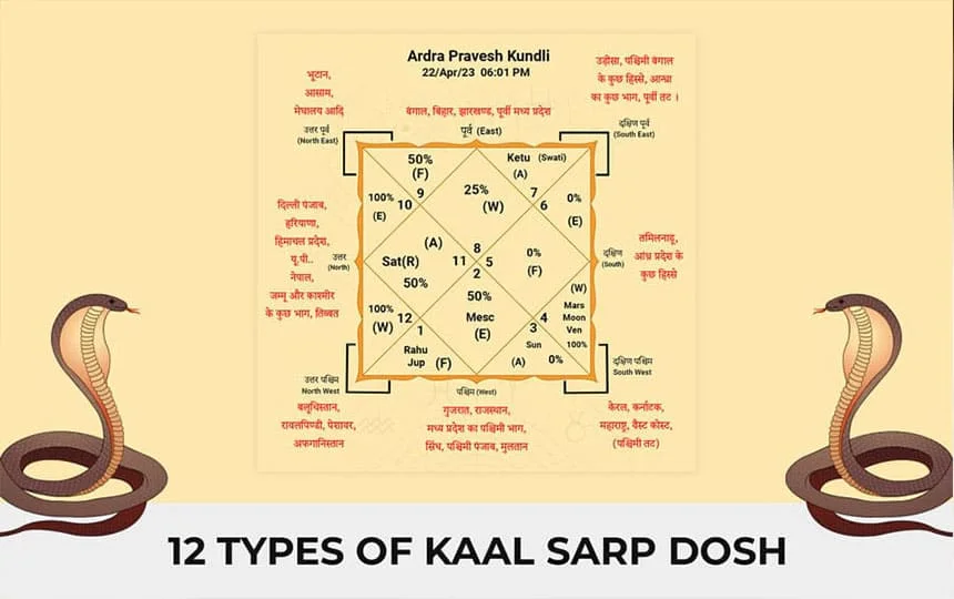 Kundli Dosha